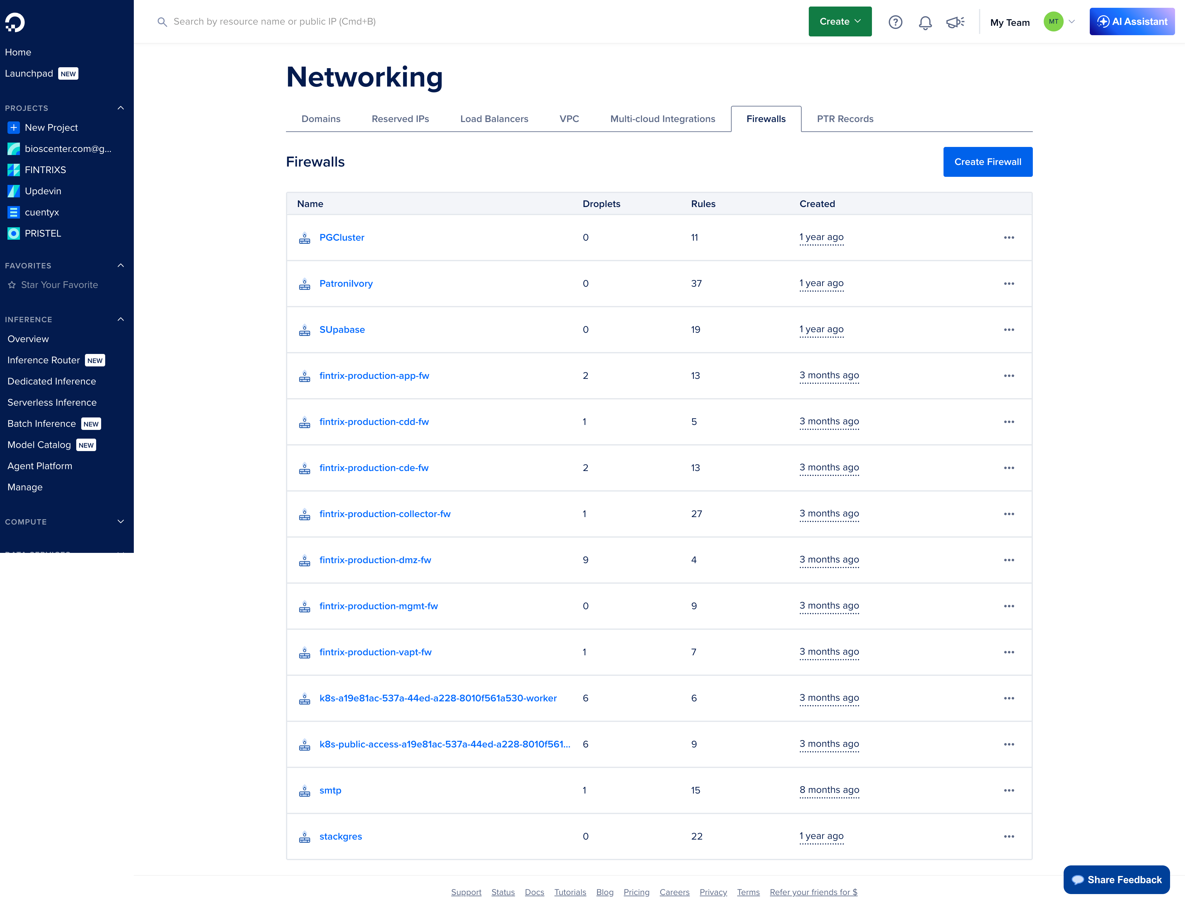 Lista de Cloud Firewalls DigitalOcean