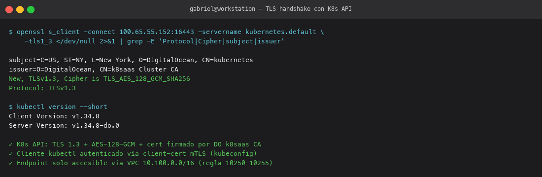 K8s API TLS