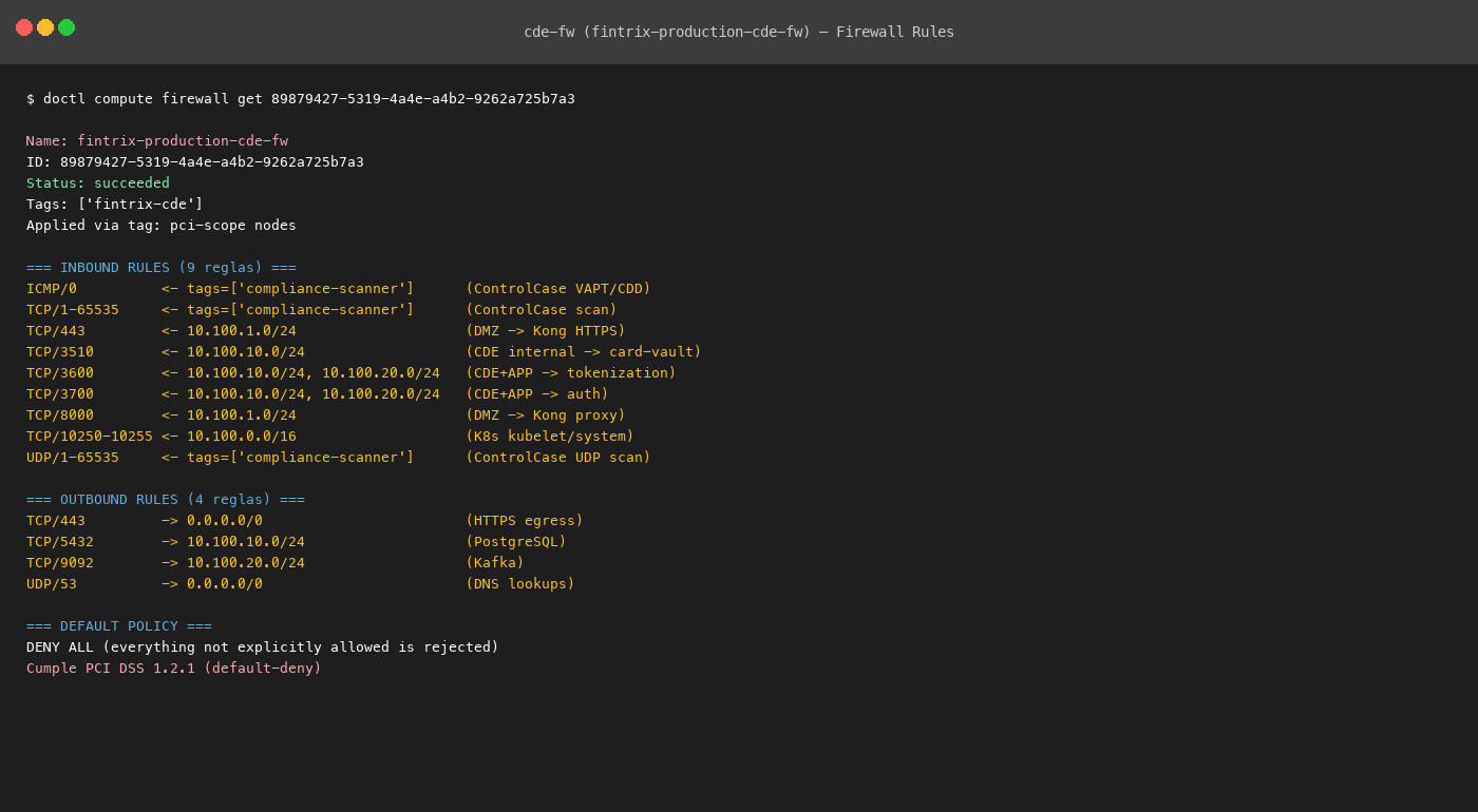 Reglas del firewall cde-fw
