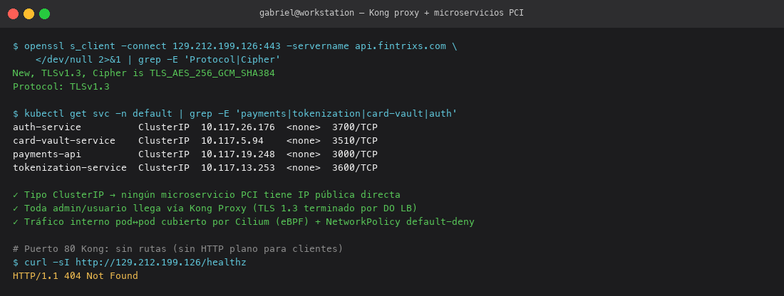 Kong + microservices TLS