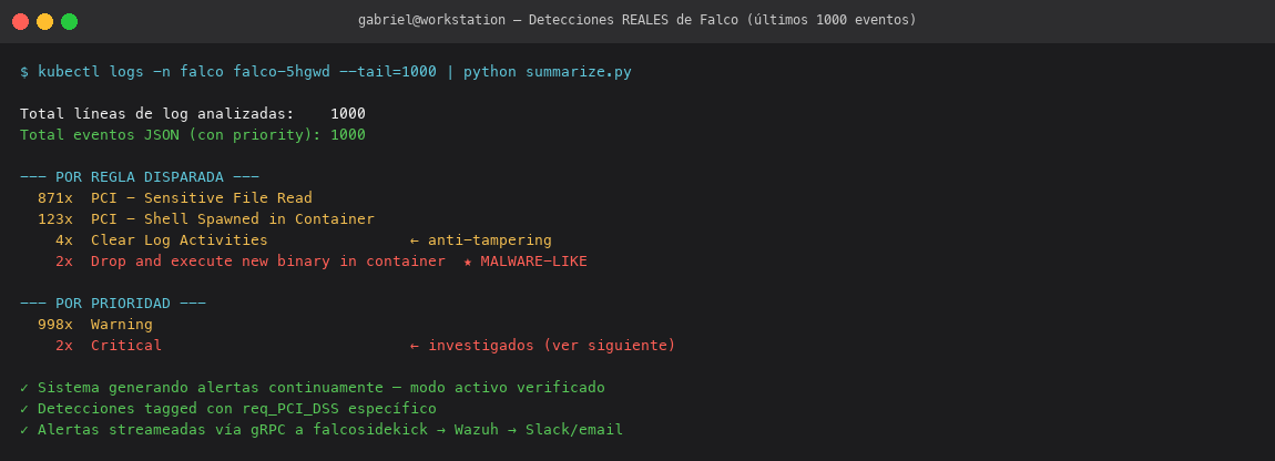 Real detections summary