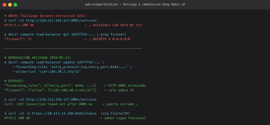 Kong admin remediation before/after