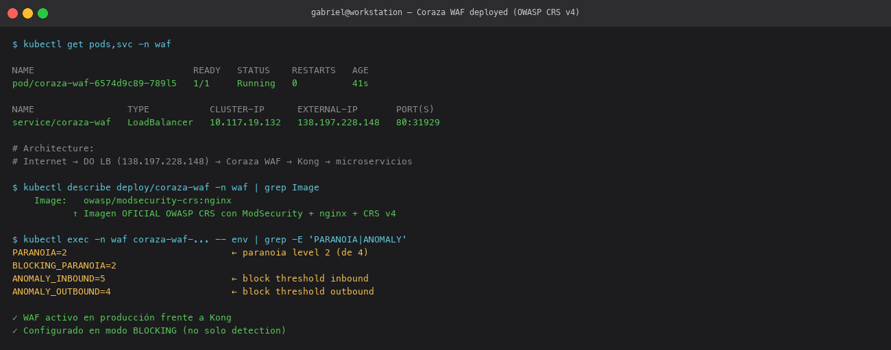 Coraza WAF deployed