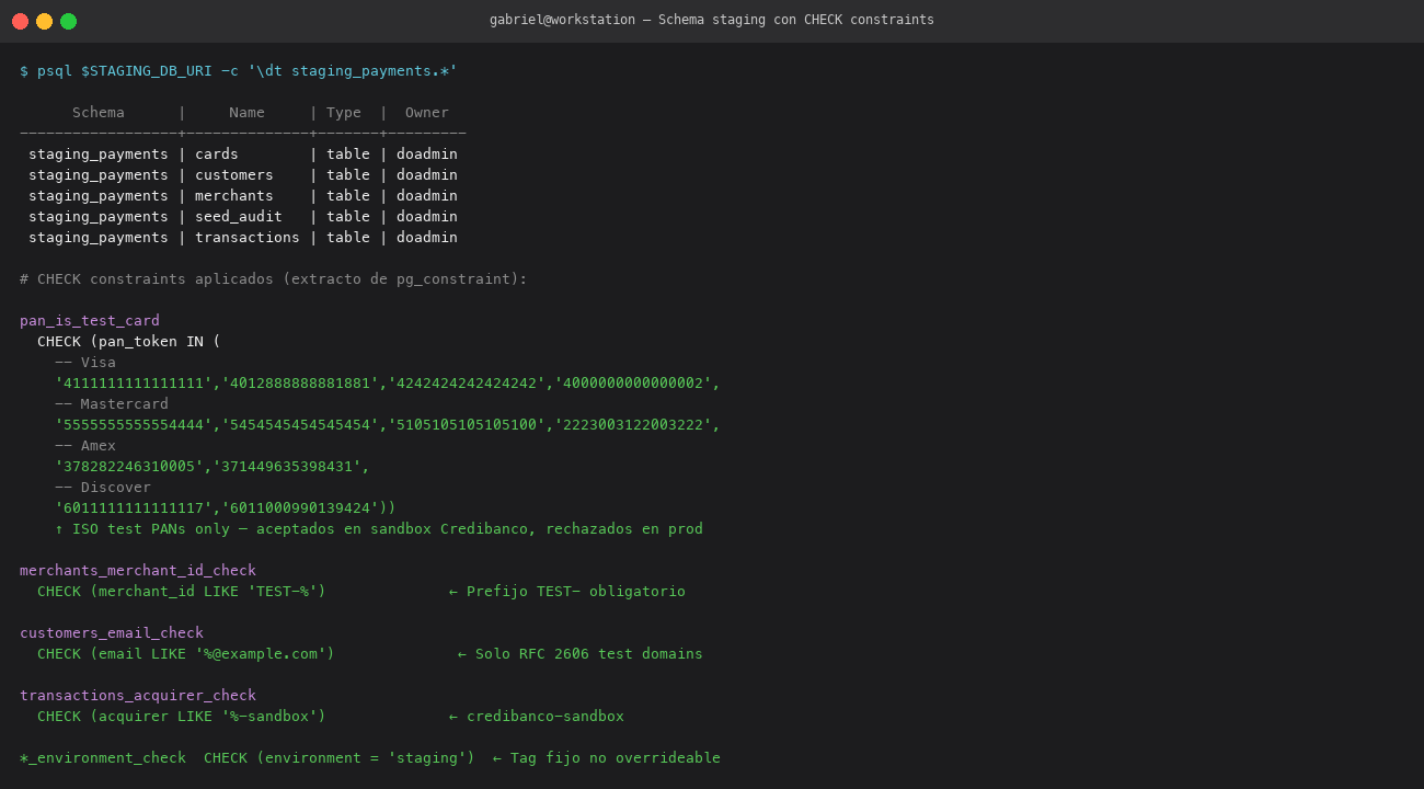 Schema with CHECK constraints