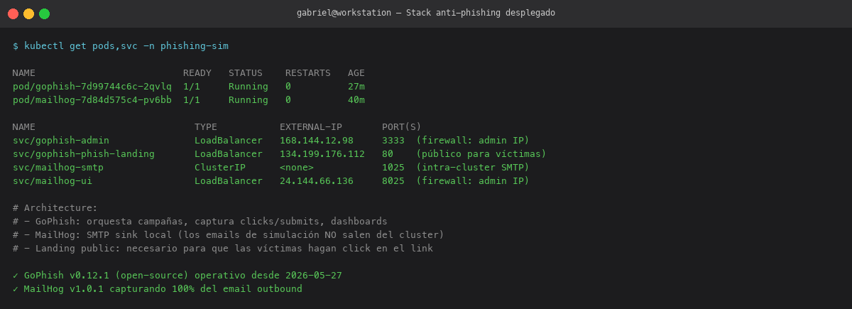 Stack deployed via CLI