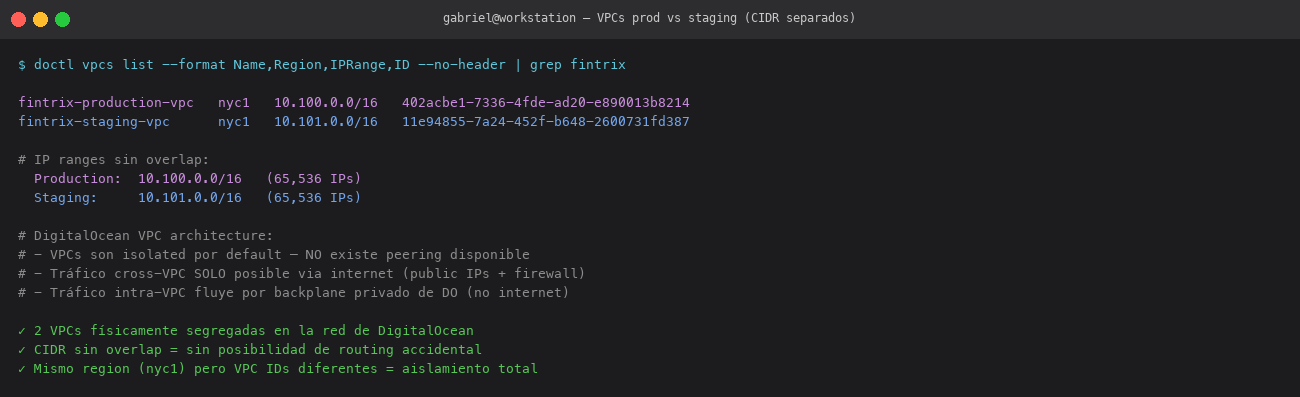 VPC separation