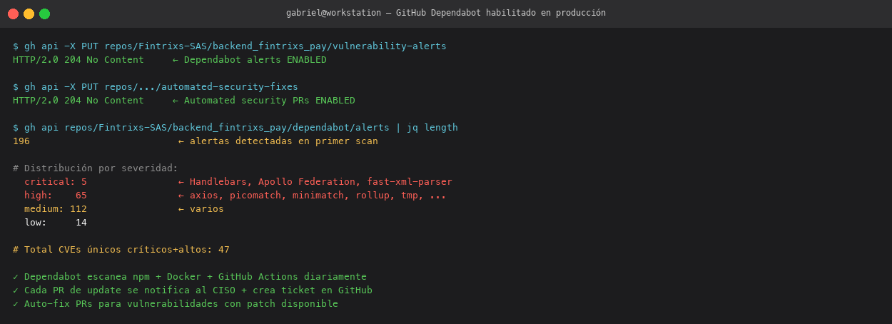 Dependabot enabled