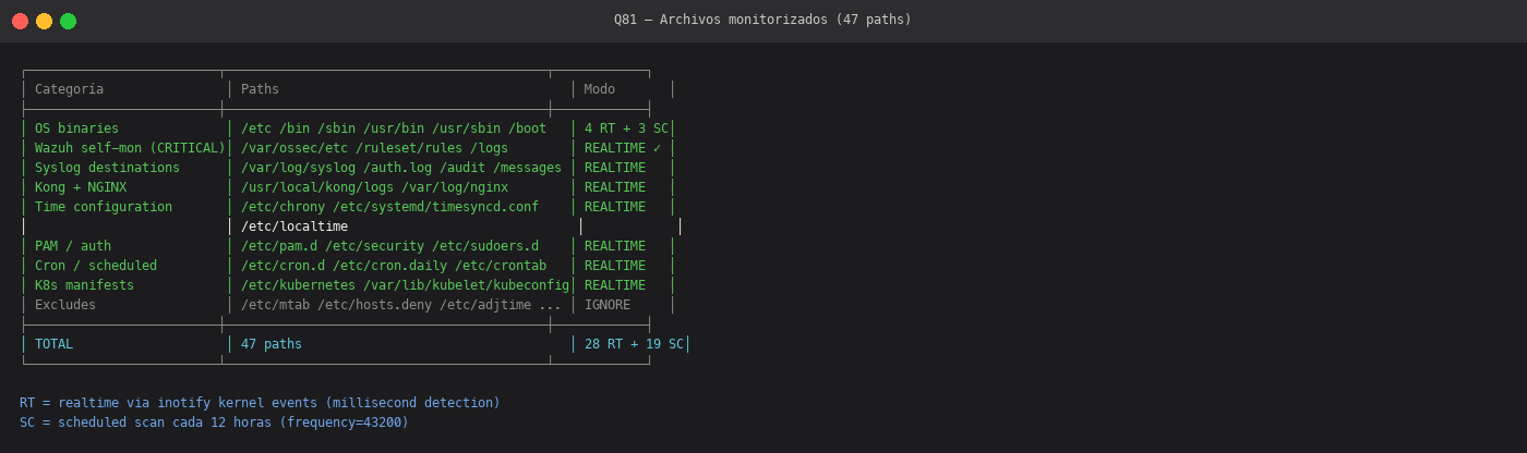 Q81-T2