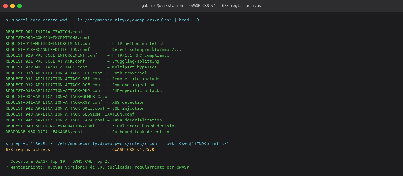 OWASP CRS rules