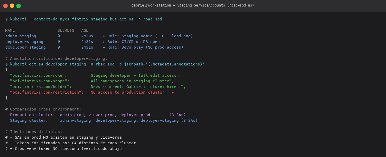 Staging ServiceAccounts