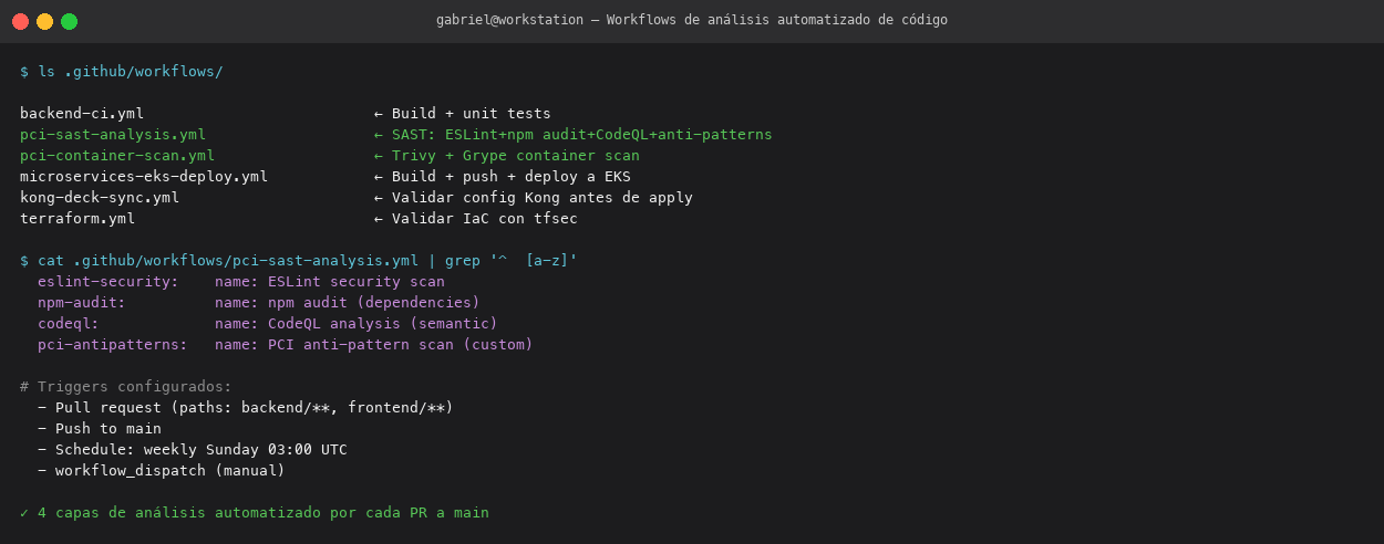 SAST workflows inventory