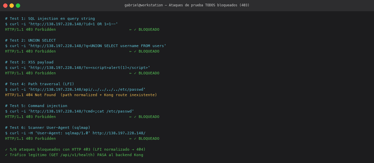 Attack tests blocked