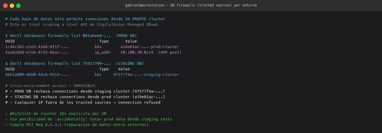 Database trusted sources