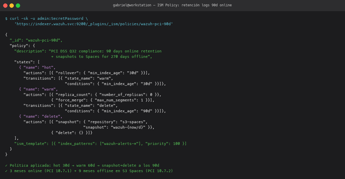 ISM Policy JSON via CLI