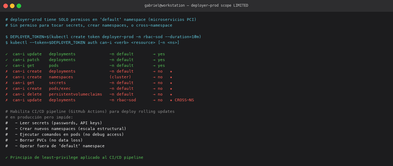 deployer-prod can-i tests