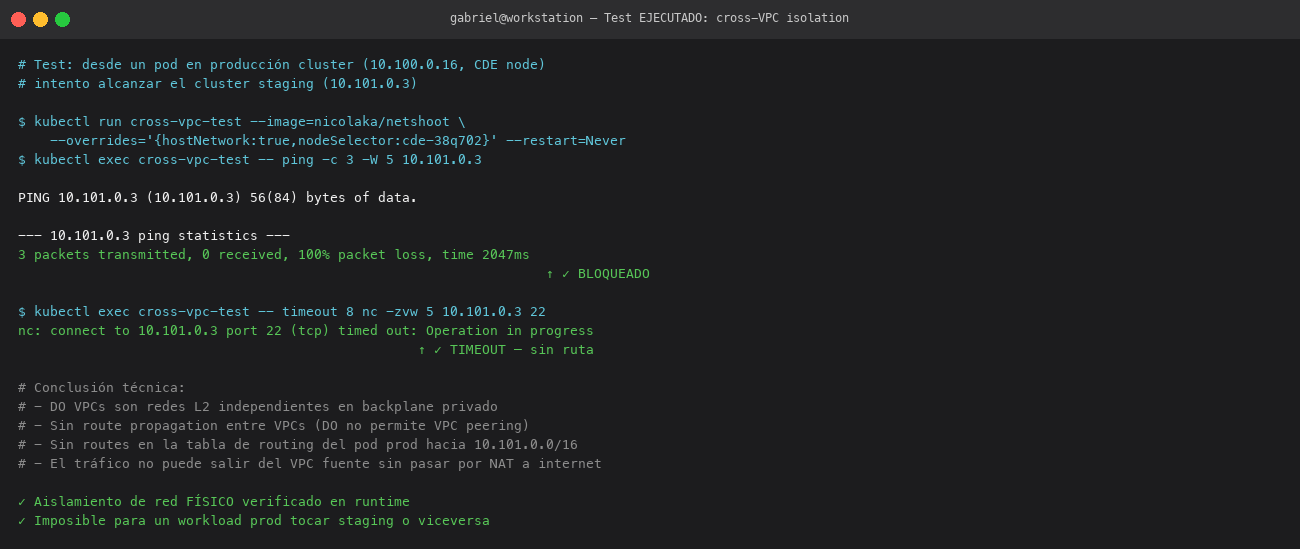 Cross-VPC isolation test