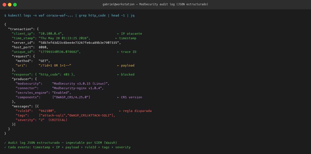 ModSec audit log JSON