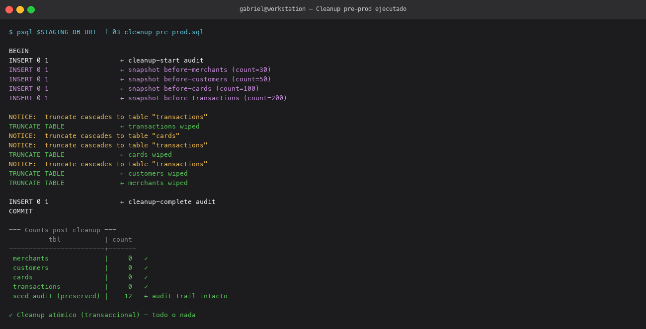 Cleanup script executed