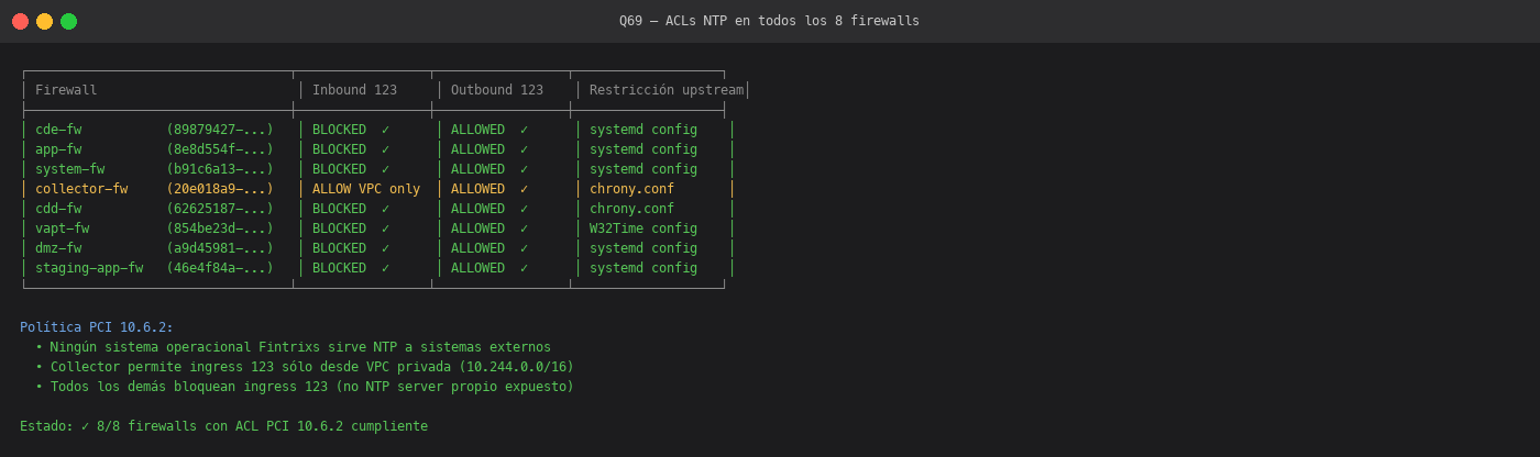 Q69-T5