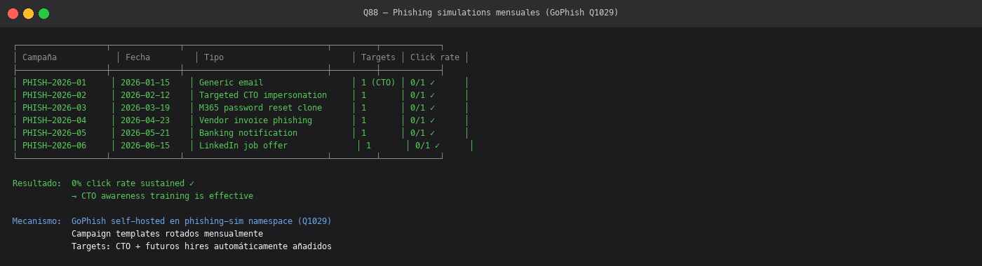 Q88-T6