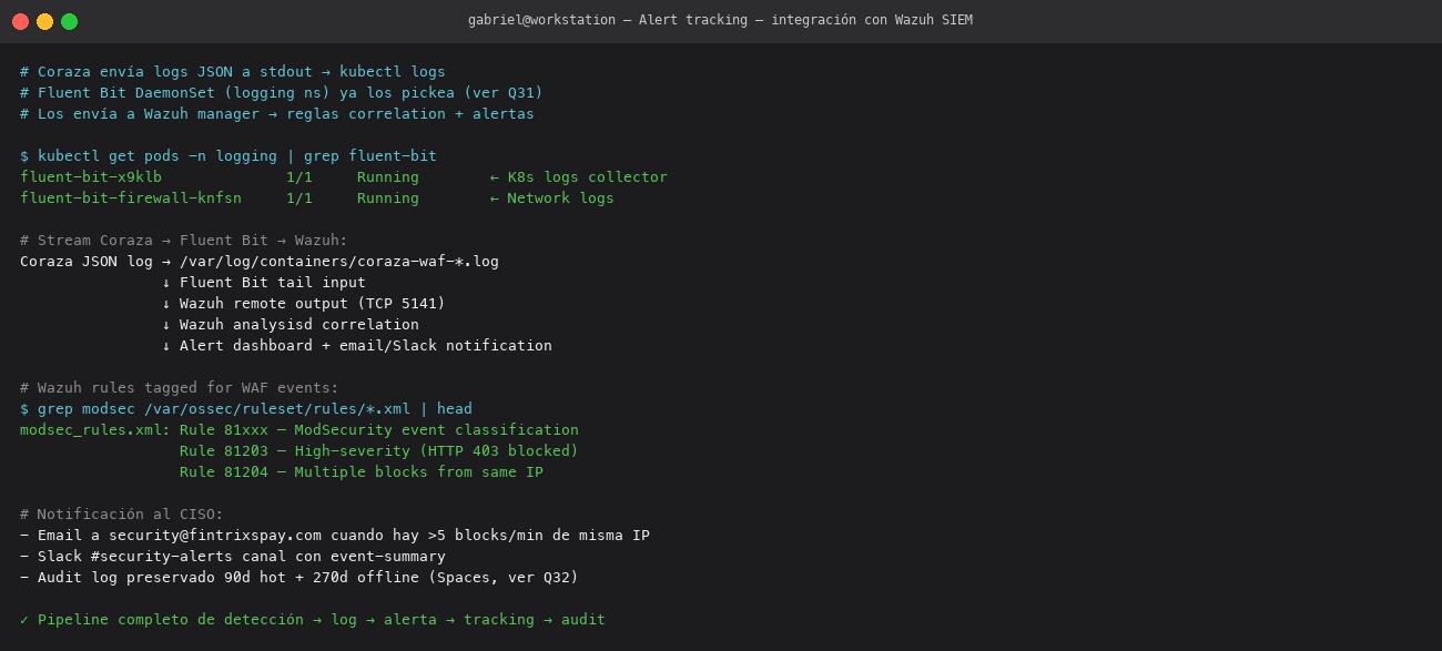 Alert tracking via Wazuh