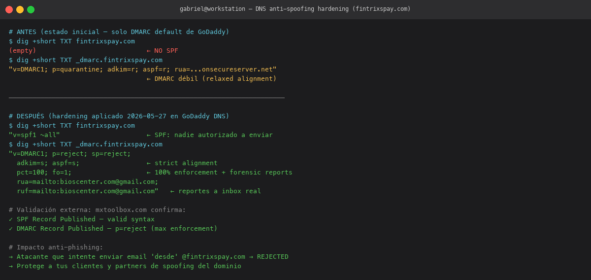 DNS hardening CLI summary
