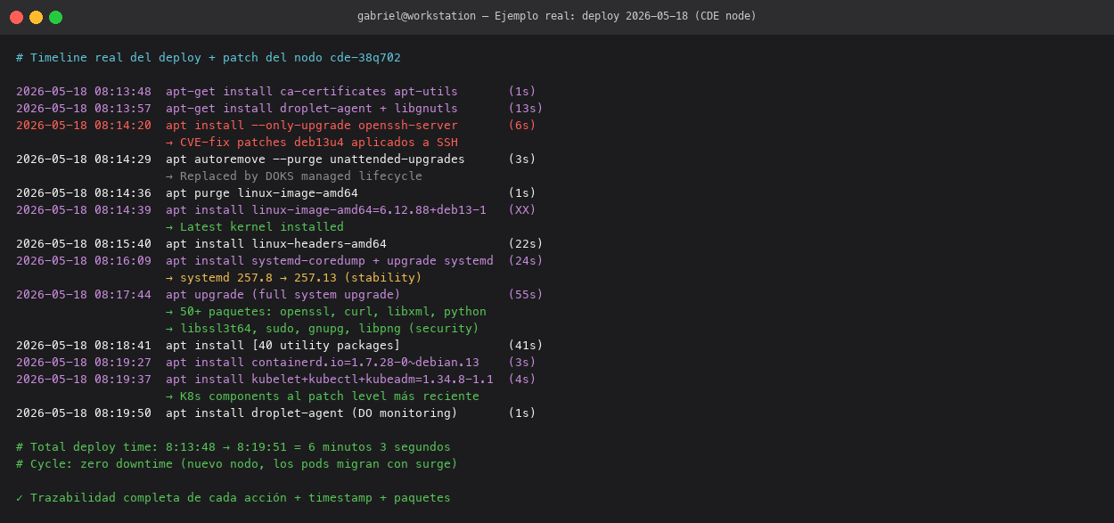 Real patch example timeline