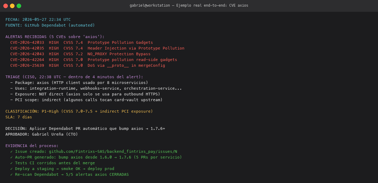 Real example axios CVE