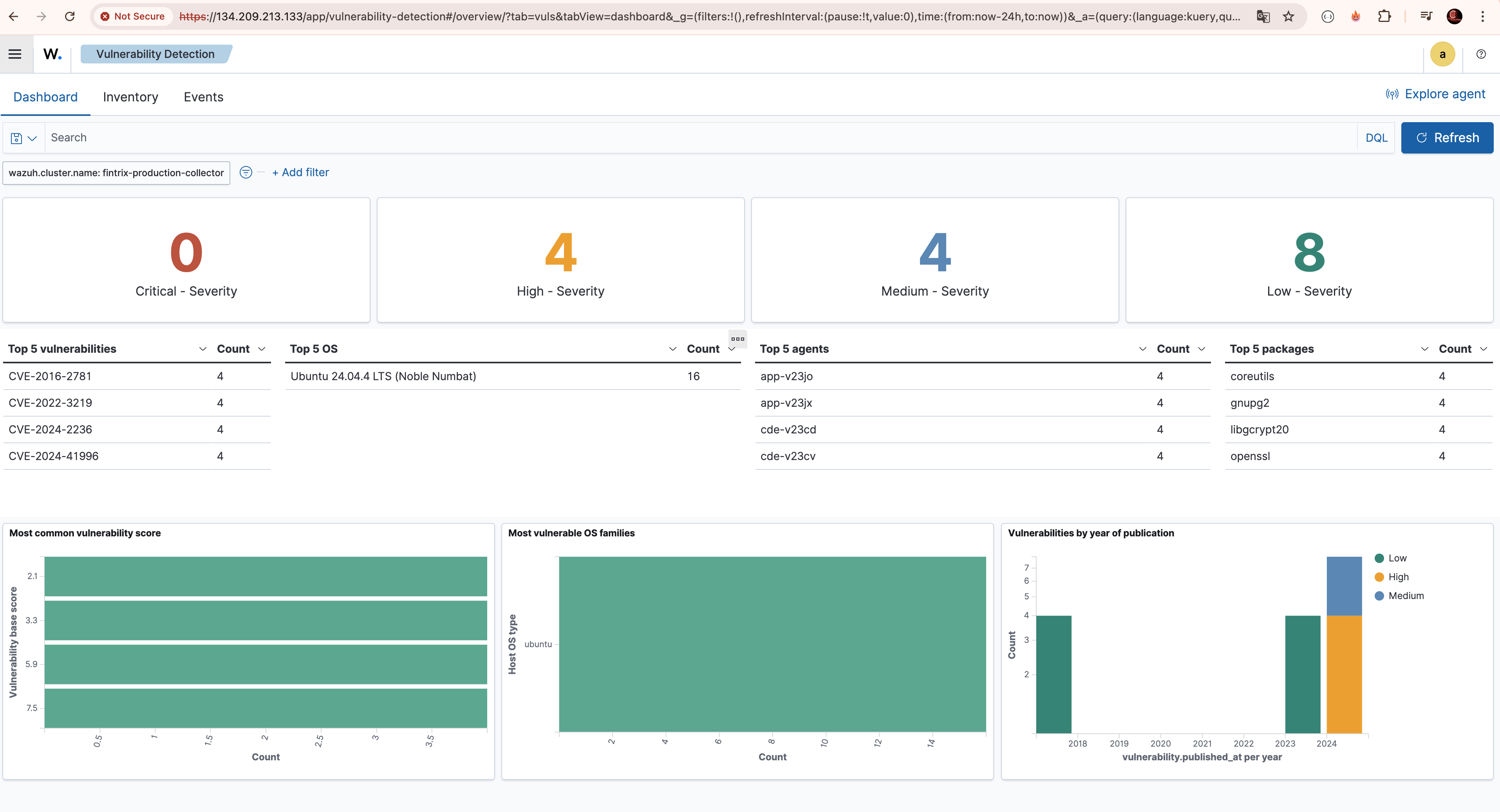 Wazuh Vulnerability Detection — CVEs detectados en los 4 nodos